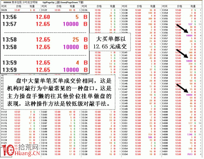 圖解主力對敲做量的幾種可辨別分時圖特征 圖解主力對敲做量的幾種可辨別分時圖特征,拾荒網