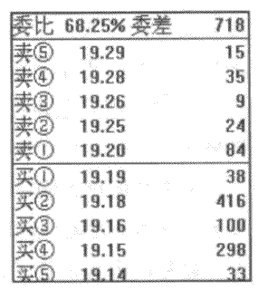 什麼樣的盤口掛單是散戶掛單?(圖解) 什麼樣的盤口掛單是散戶掛單?(圖解),拾荒網