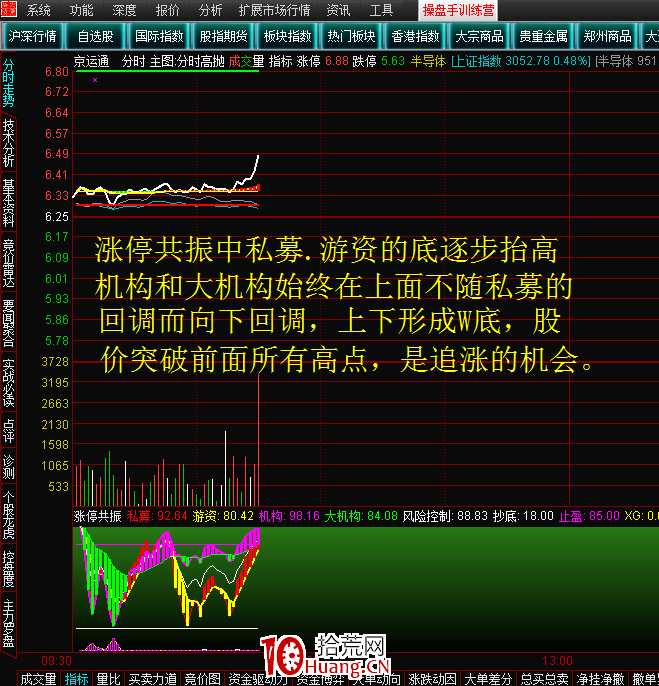 盤中抓漲停板技巧(圖解) 盤中抓漲停板技巧(圖解),拾荒網