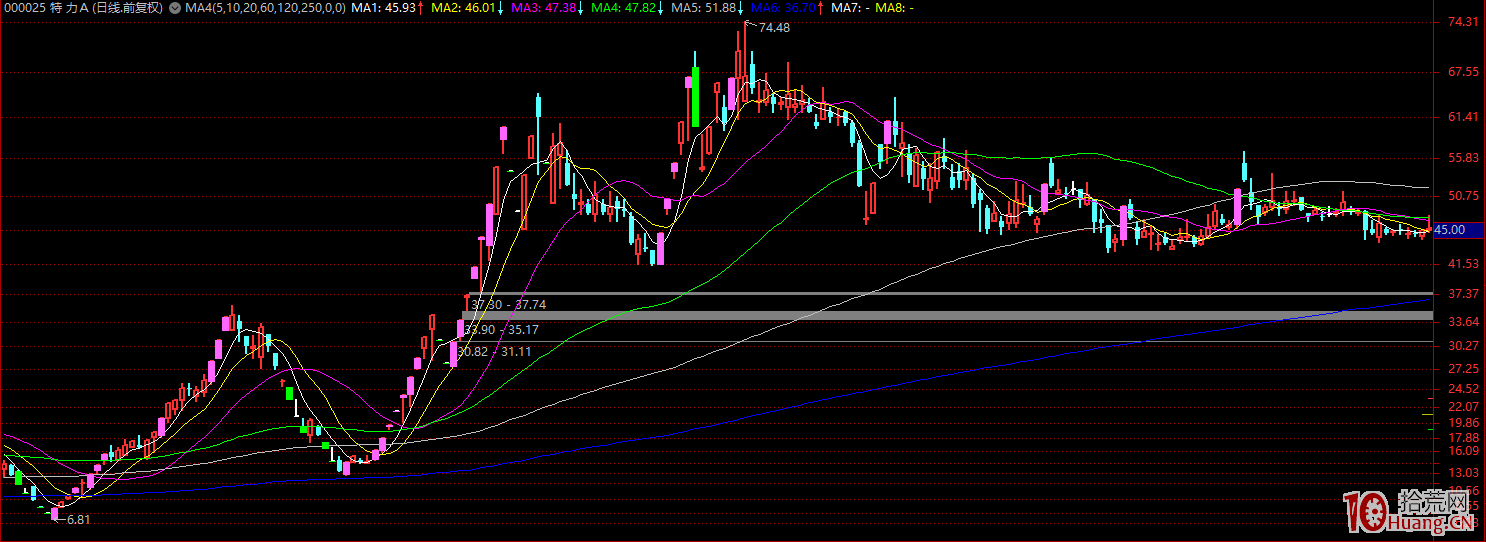 龍頭戰法深度教程:什麼是空間板,怎麼打空間板(圖解) 龍頭戰法深度教程:什麼是空間板,怎麼打空間板(圖解),拾荒網