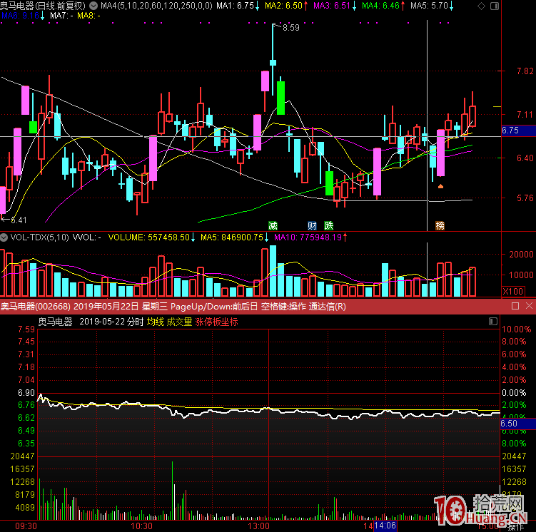 關於日線級別套利、分時級別套利的套利理論，打板隻是一個套利手段,拾荒網