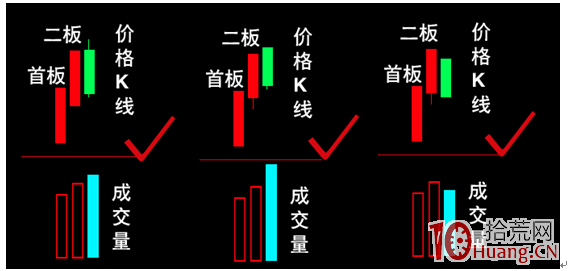 漲停陰孕線戰法，二板陰孕線低吸技巧（圖解）,拾荒網