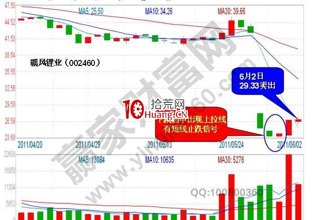 區別跟風漲停板和主動漲停的實戰技巧（圖解）,拾荒網