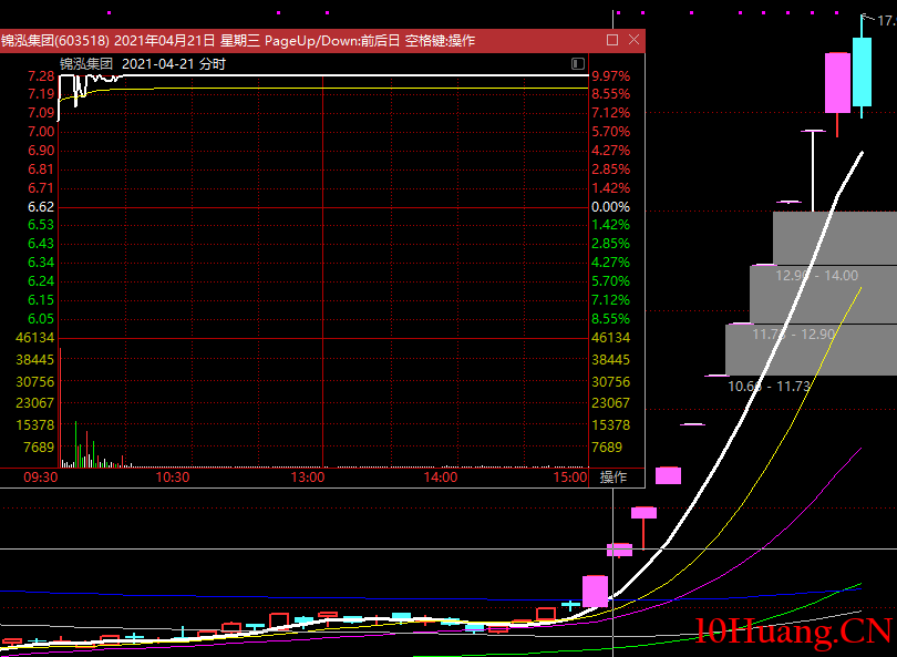 談談我理解的龍頭戰法！（圖解）,拾荒網