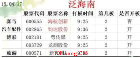 龍頭股低吸手冊深度教程6:主升浪階段的集合競價低吸(圖解) 龍頭股低吸手冊深度教程6:主升浪階段的集合競價低吸(圖解),拾荒網