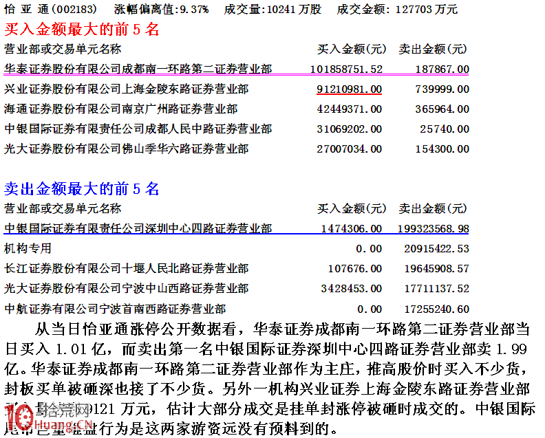 圖解遊資封漲停板遇襲被打開的次日走勢分析 圖解遊資封漲停板遇襲被打開的次日走勢分析,拾荒網