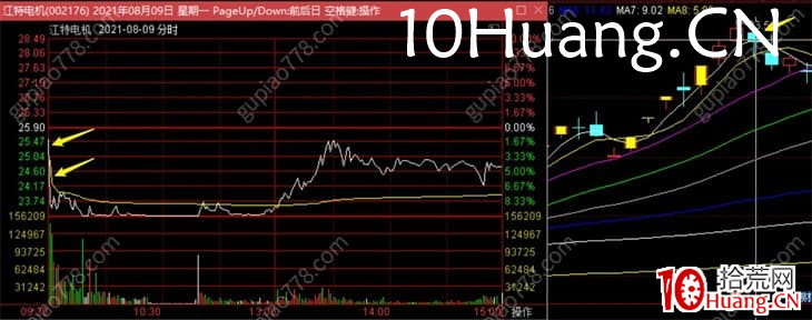 龍頭戰法之：系統性講講預期，什麼是預期、超預期、低預期、預期差、預期糾錯？深度教程（圖解）,拾荒網