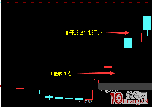 龍頭戰法之龍首陰攻略(圖解) 龍頭戰法之龍首陰攻略(圖解),拾荒網