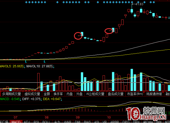 為什麼龍頭股的上漲強度不一樣？什麼是龍頭股登雲梯走勢？（圖解）,拾荒網