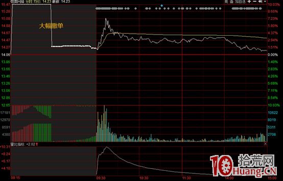集合競價打板系列文章-1:集合競價各時間段裡的遊戲規則(圖解) 集合競價打板系列文章-1:集合競價各時間段裡的遊戲規則(圖解),拾荒網