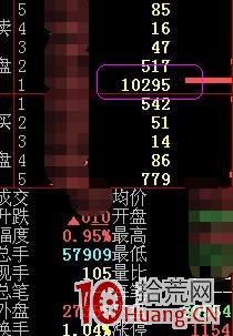 盤口掛單壓盤吸貨看盤技巧（圖解）,拾荒網