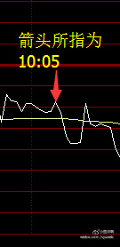 盤口賣一檔萬手壓單的暴力出貨法圖解 盤口賣一檔萬手壓單的暴力出貨法圖解,拾荒網