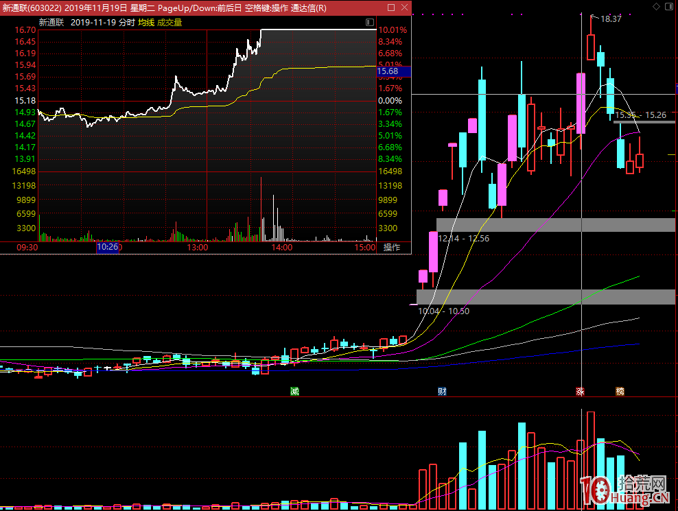 遊資談超短打板技術之五：先手戰法的秘密,拾荒網