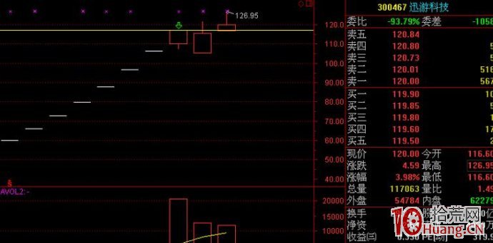 新股連續一字板打開後的打板技巧（圖解）,拾荒網