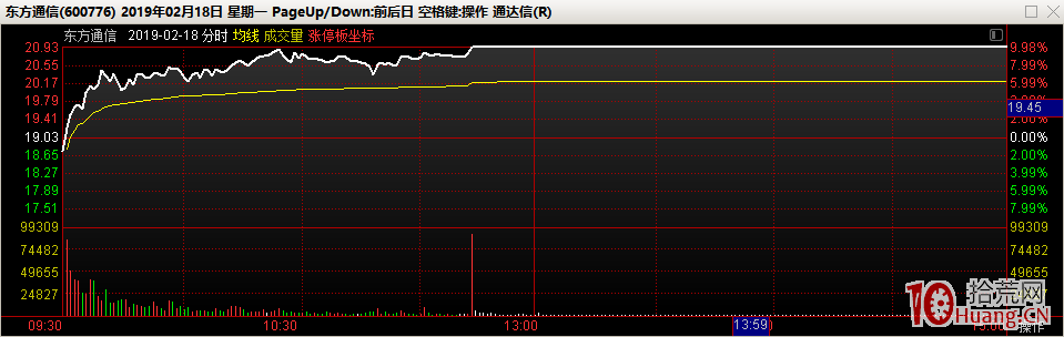 妖股的打板技巧：爆量、爛板、搶籌（圖解）,拾荒網