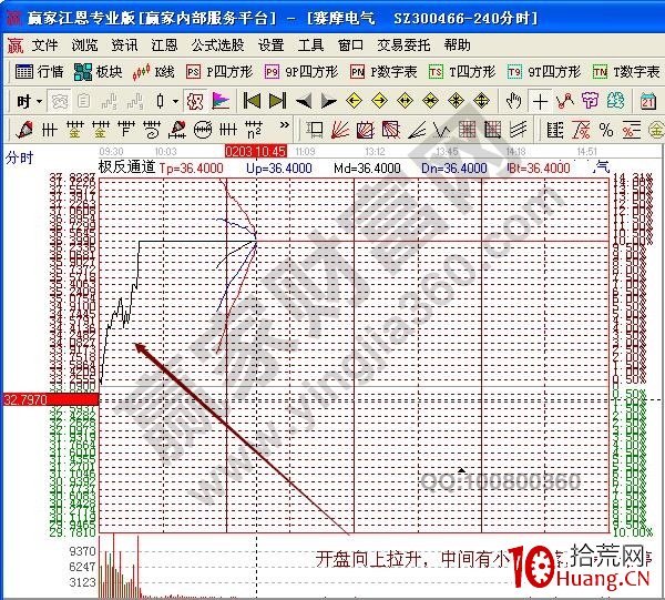 溫和梯量過左峰講解漲停板買入法的操作要點（圖解）,拾荒網