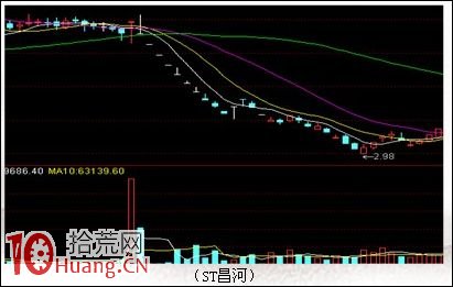 漲停敢死隊龍虎榜戰法教程(3) 漲停敢死隊龍虎榜戰法教程(3),拾荒網