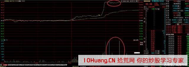 打板小有成就，我用同花順每天這樣做漲停板復盤的（圖解）,拾荒網