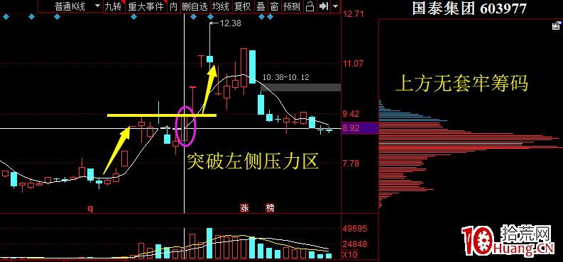 高位人氣股趨勢反包模式（圖解）,拾荒網