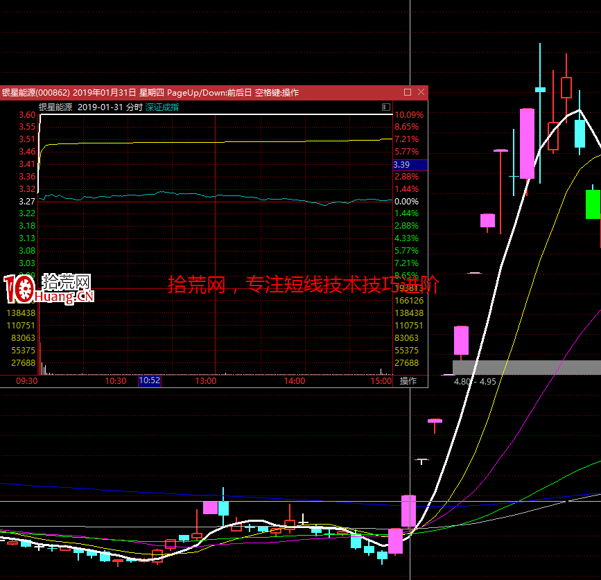 強勢股降龍十八掌技法5:神龍擺尾——情緒周期 強勢股降龍十八掌技法5:神龍擺尾——情緒周期,拾荒網