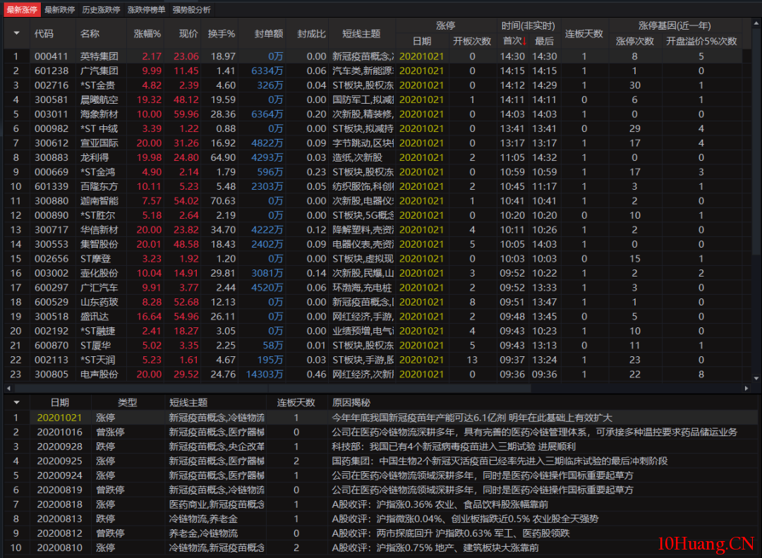通達信極速看盤功能之盯盤前哨和盤面偵查使用技巧（圖解）,拾荒網
