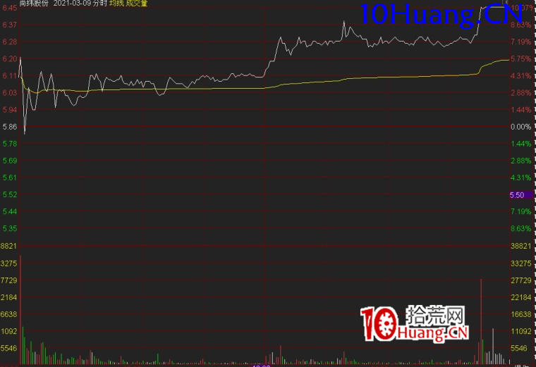 主流題材周期理論深度解讀(圖解) 主流題材周期理論深度解讀(圖解),拾荒網