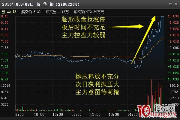 不管你看不看，散戶都在這樣抓漲停板（圖解）,拾荒網