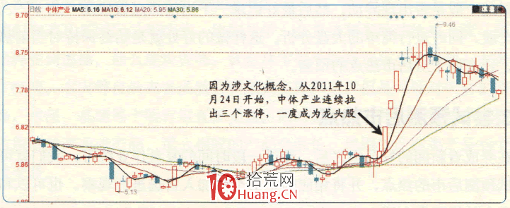 漲停板高手進階教程 105:培養對熱點的嗅覺,題材是漲停板的牽引機(圖解) 漲停板高手進階教程 105:培養對熱點的嗅覺,題材是漲停板的牽引機(圖解),拾荒網