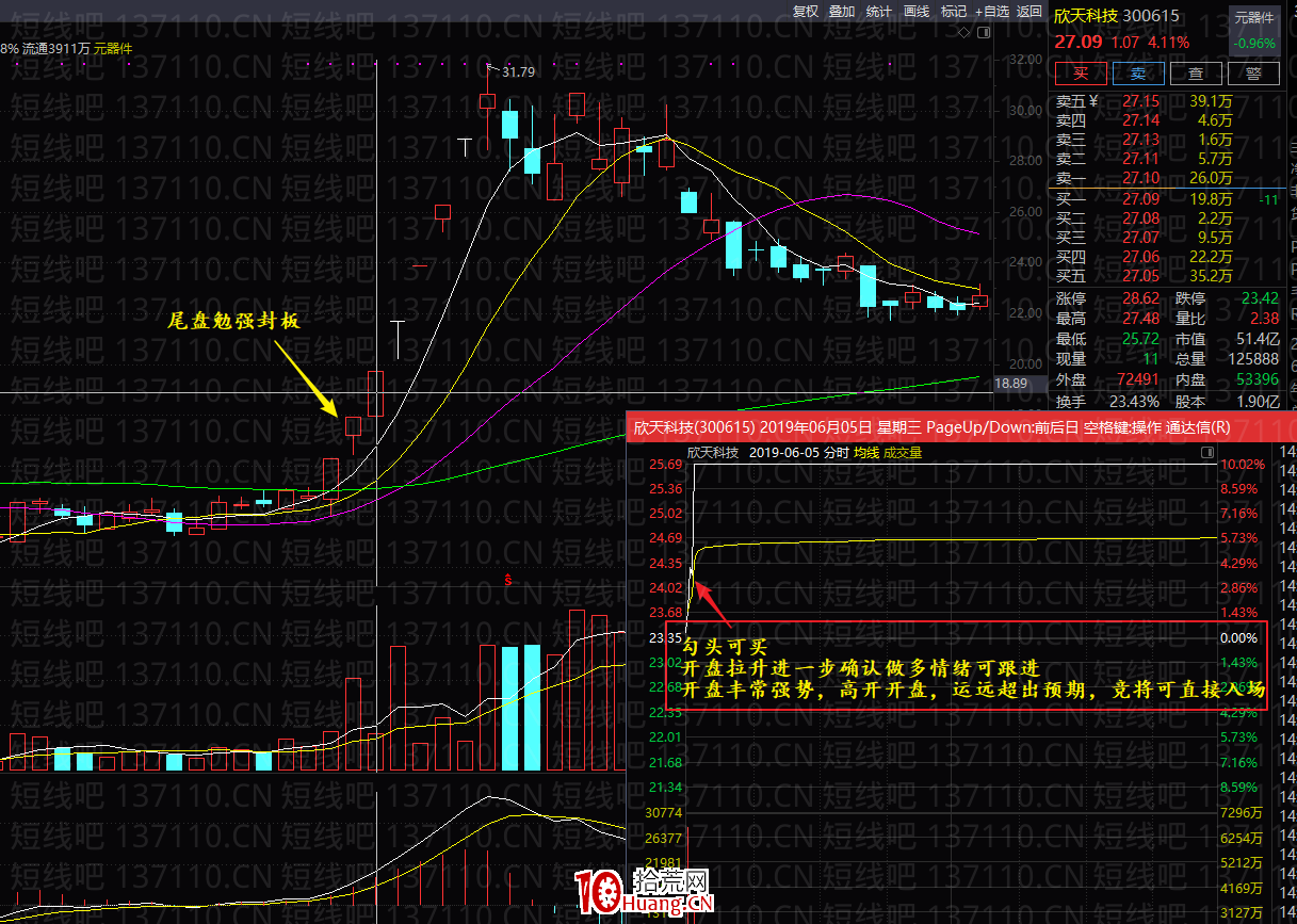 漲停板二板以上的連板股情緒反轉龍頭的接力核心與介入點 深度教程（圖解）,拾荒網