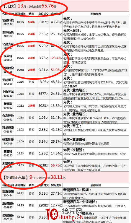 情緒周期理論入門輕松掌握 深度教程（圖解）,拾荒網