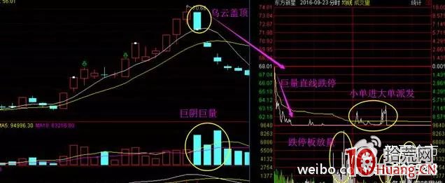 揭秘溫州幫遊資兇悍的四大出貨套路，不幸中招必吃大面（圖解）,拾荒網