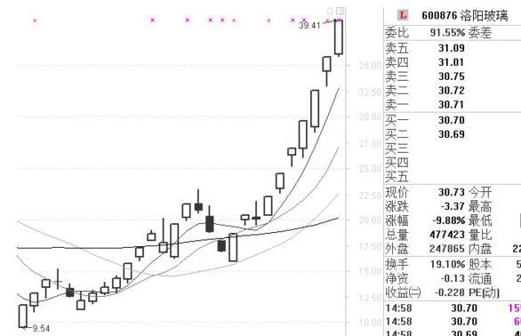 龍頭股戰法有沒有絕招？龍頭股交易的最高境界是什麼？（圖解）,拾荒網