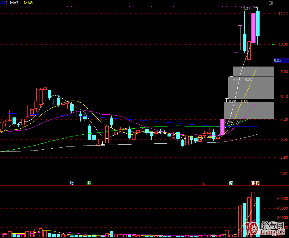 為什麼炒股一定要炒龍頭股,想不明白的就請不要玩短線!!! 為什麼炒股一定要炒龍頭股,想不明白的就請不要玩短線!!!,拾荒網