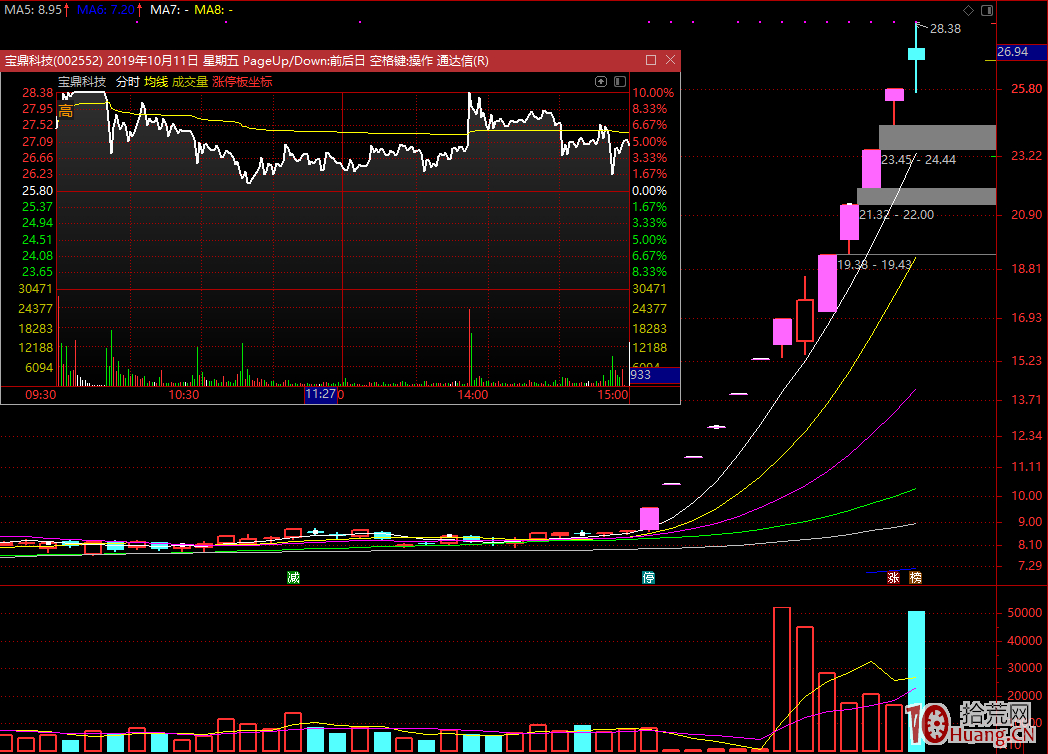 淺談如何運用低吸、半路、打板三種模式(圖解) 淺談如何運用低吸、半路、打板三種模式(圖解),拾荒網