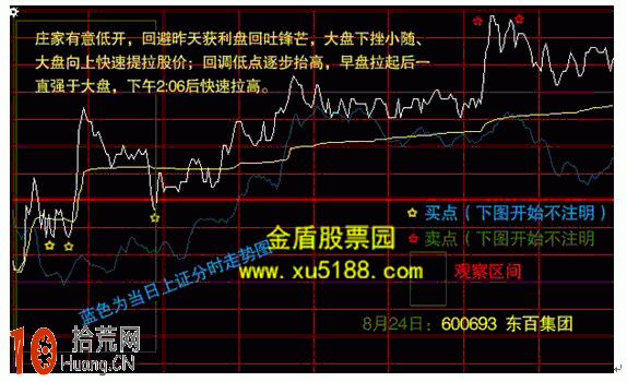 實例圖解分時超短線戰法 實例圖解分時超短線戰法,拾荒網