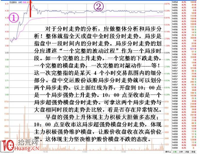 炒股大V告訴你看盤看什麼(圖解) 炒股大V告訴你看盤看什麼(圖解),拾荒網