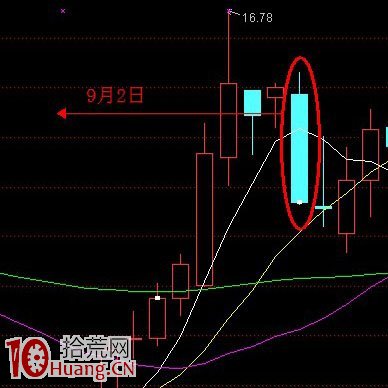 量價趨勢打板的崩潰模型與正常模型(圖解) 量價趨勢打板的崩潰模型與正常模型(圖解),拾荒網