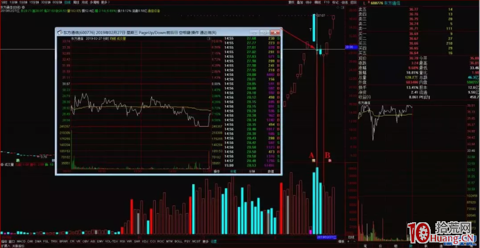 案例圖解2019年妖股東方通信的龍回頭如何低吸：跌停到漲停、分歧轉一致的思路分析,拾荒網