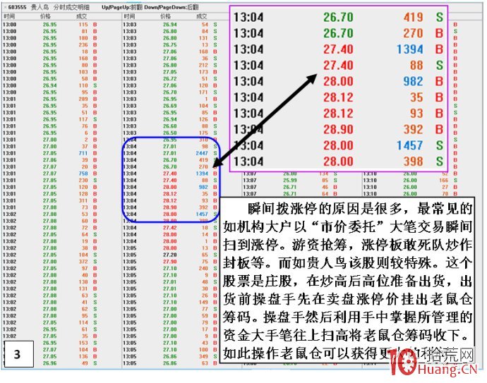 莊股高位瞬間拉漲停板然後長陰大跌的老鼠倉出貨盤口圖解,拾荒網