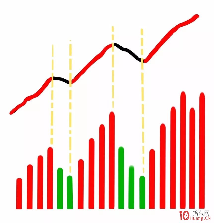 分時圖怎麼看?怎麼預測後市漲跌?(漫畫圖解) 分時圖怎麼看?怎麼預測後市漲跌?(漫畫圖解),拾荒網