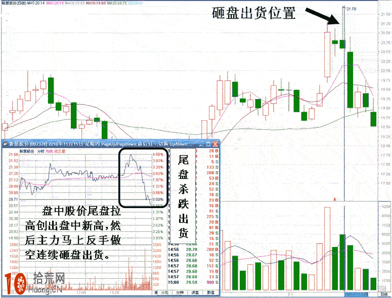 圖解二種常見的分時圖尾盤跳水形態的炒股技巧,拾荒網