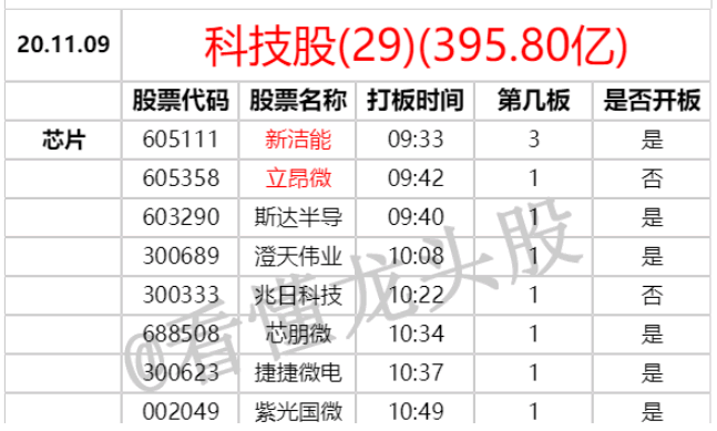 一個判斷題材要見頂或分歧的指標 深度教程（圖解）,拾荒網