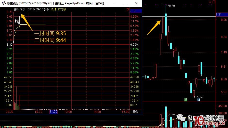 龍頭漲停板三進四模式與跟風股的投機套利策略 深度教程（圖解）,拾荒網