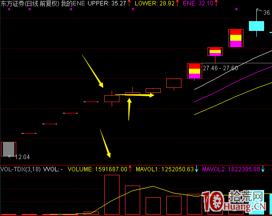 連續一字板+一個放量的陽線（圖解）,拾荒網