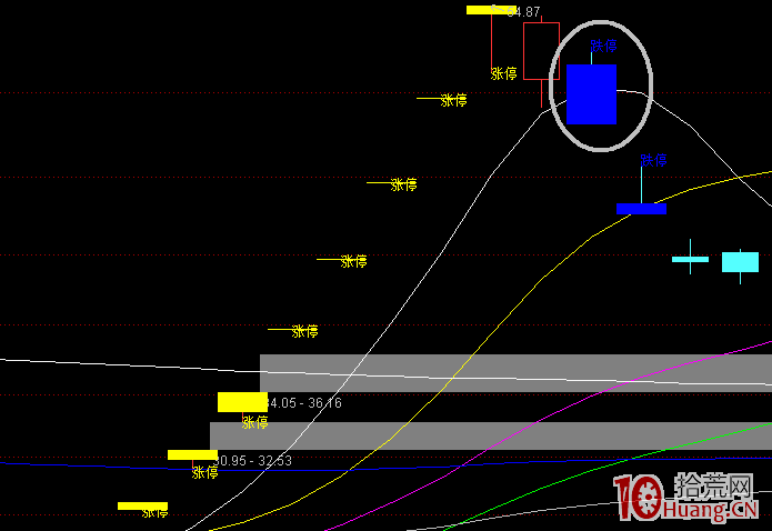 從大陰線看如何低吸 從漲停板盤口拆解看反包板的原理!(圖解) 從大陰線看如何低吸 從漲停板盤口拆解看反包板的原理!(圖解),拾荒網