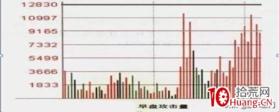 三種常見的分時量能形態(圖解) 三種常見的分時量能形態(圖解),拾荒網