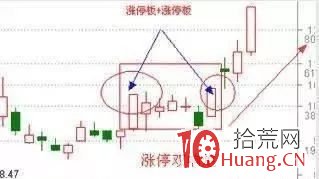 漲停雙響炮技術（圖解）,拾荒網