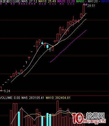 遊資演義(章11):異軍突起山東幫,善莊美名江湖傳 遊資演義(章11):異軍突起山東幫,善莊美名江湖傳,拾荒網