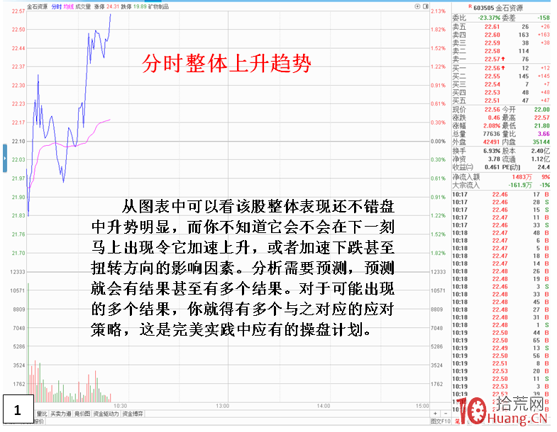 大資金進出對個股直接影響的盤面特征(圖解) 大資金進出對個股直接影響的盤面特征(圖解),拾荒網