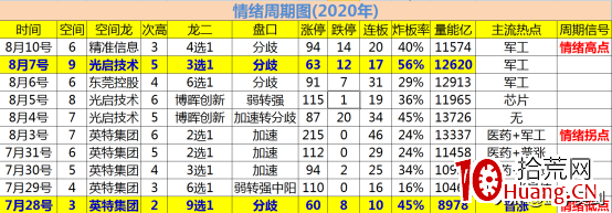 怎麼判斷市場情緒高低點？（圖解）,拾荒網